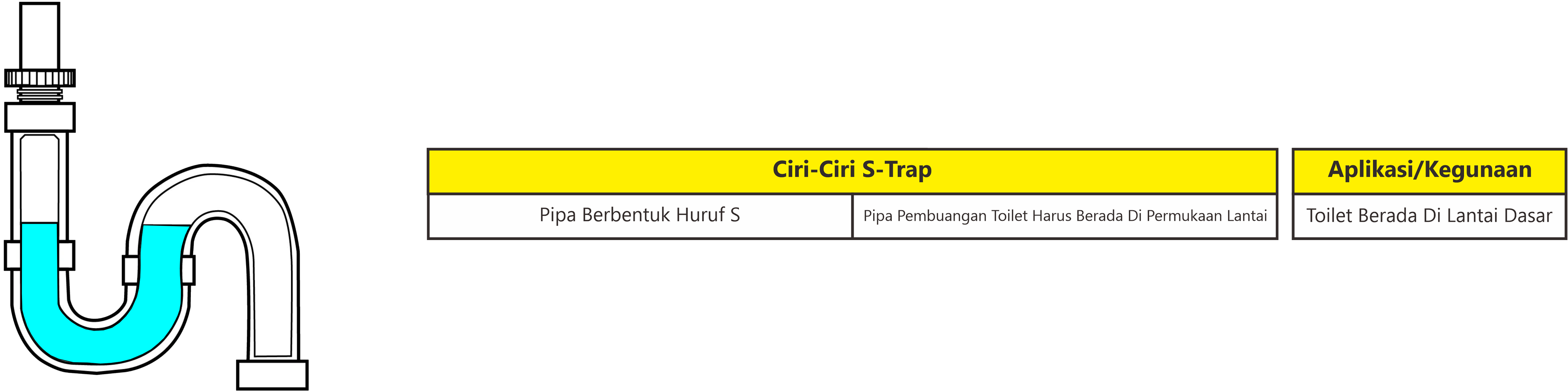 pembuangan s-trap
